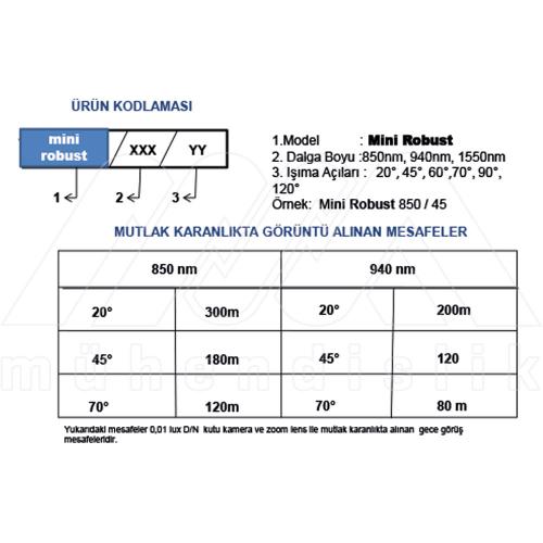 MINI ROBUST INFRARED ILLUMINATOR (UNIVERSAL INFRARED)